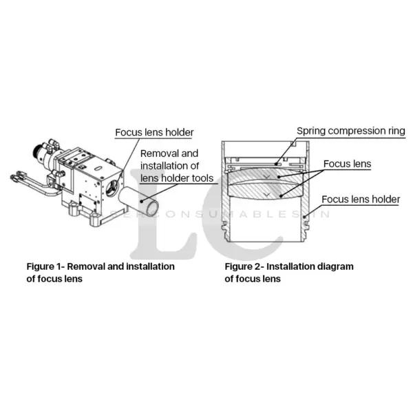 Lens Insertion Tool For NC60, NC63, LC68 (D37 Lens) - Image 4